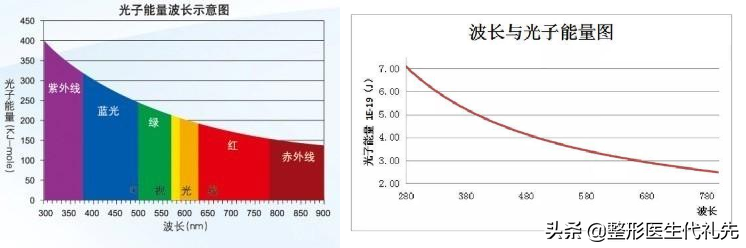 光子嫩肤做几次有效果_光子嫩肤有什么作用