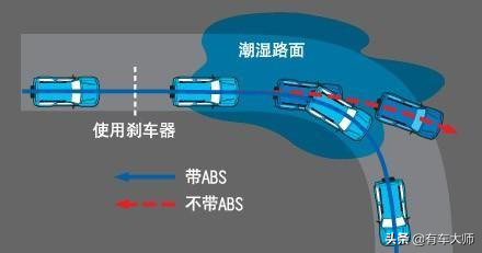 汽车LCA是什么意思 _买车的时候需要了解的安全功能有哪些