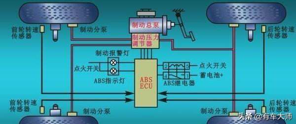 汽车LCA是什么意思 _买车的时候需要了解的安全功能有哪些