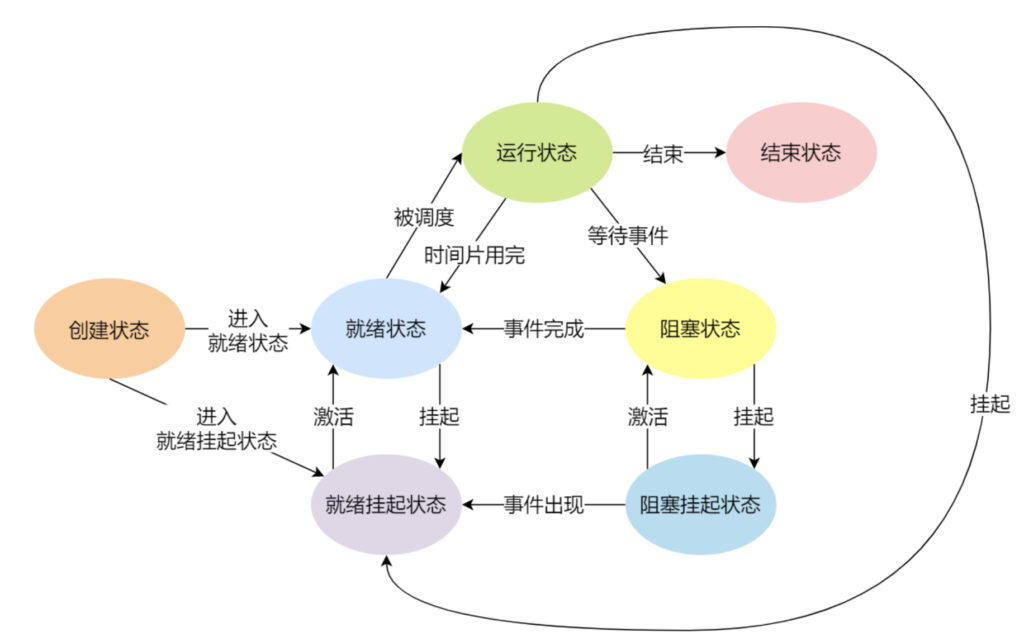 挂起状态是什么意思_挂起状态的原因