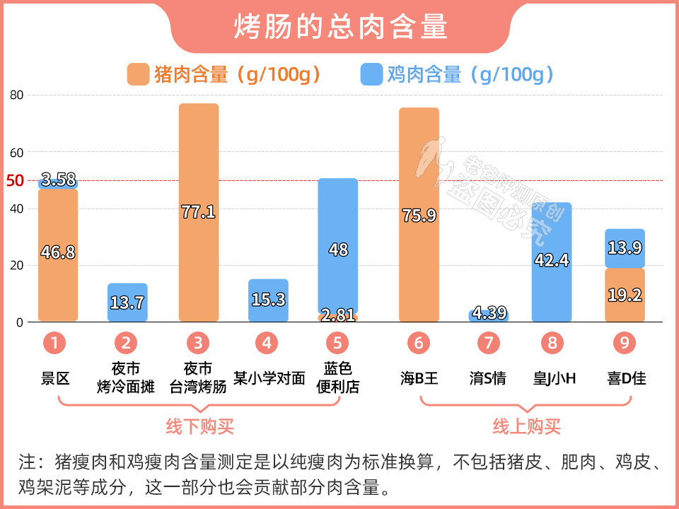 天然肠衣是什么做的 _街边的烤肠是什么肠衣