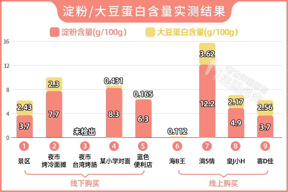 天然肠衣是什么做的 _街边的烤肠是什么肠衣