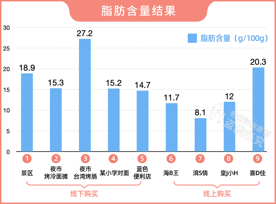 天然肠衣是什么做的 _街边的烤肠是什么肠衣