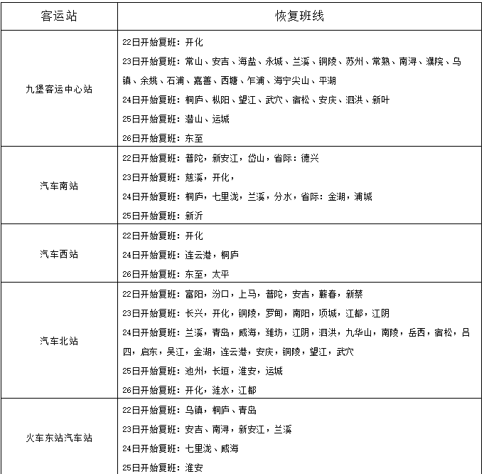 杭州市汽车站_停开的班线恢复运营车站联系电话