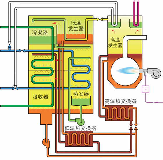 溴化锂工作原理_液体蒸发吸热原理