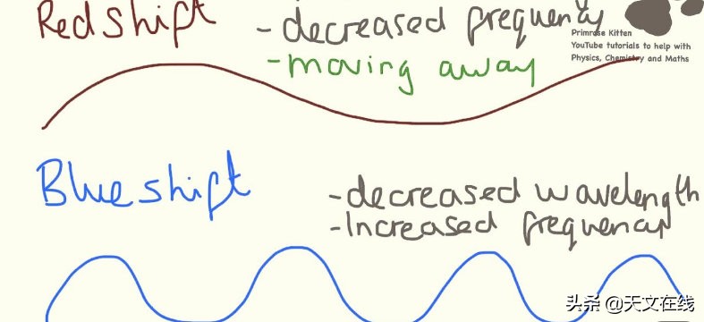 红移是什么意思_多普勒效应的影响