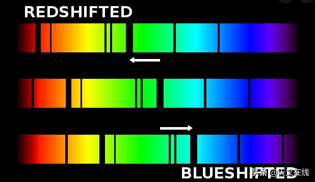 红移是什么意思_多普勒效应的影响