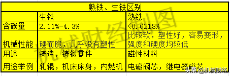 生铁含碳量_生铁熟铁区别