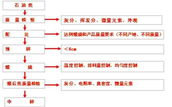 煅后焦是什么_简介煅烧目的煅烧设备