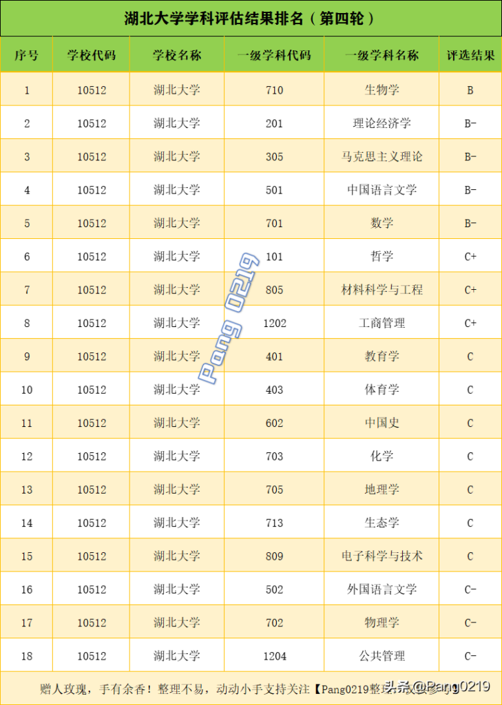 湖北大学的专科录取分数线多少_各专业录取分数线位次值