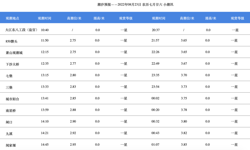 钱塘江涨潮时间_在哪观潮最壮观