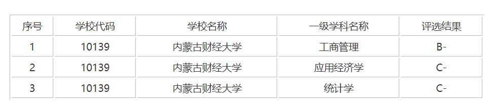 呼和浩特市财经学院资料_内蒙古财经大学的案例介绍