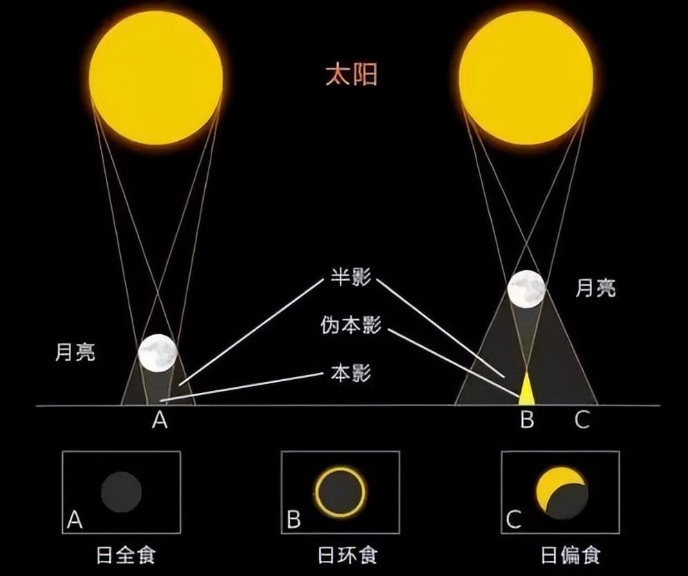 什么时候有日环食看_天狗食日来袭哪些地区能亲眼看到