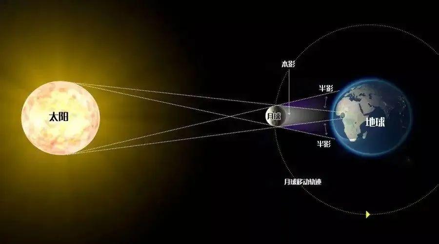 什么时候有日环食看_天狗食日来袭哪些地区能亲眼看到