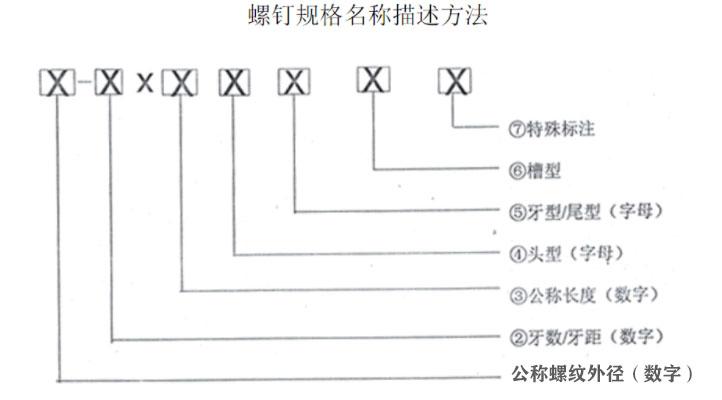 什么叫机牙螺丝_螺丝常用材质