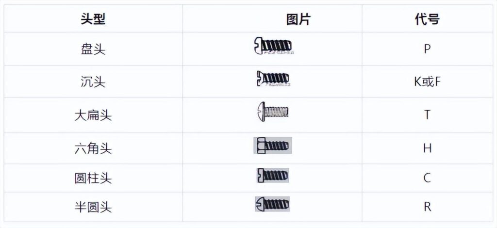 什么叫机牙螺丝_螺丝常用材质