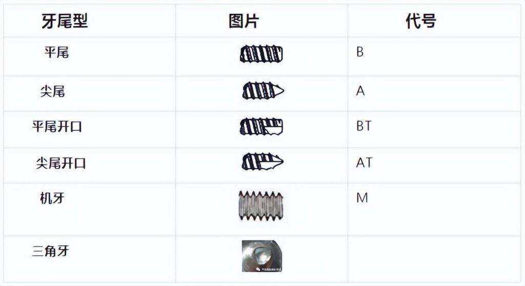 什么叫机牙螺丝_螺丝常用材质