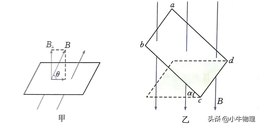 磁通量是标量还是矢量_磁通量的物理意义