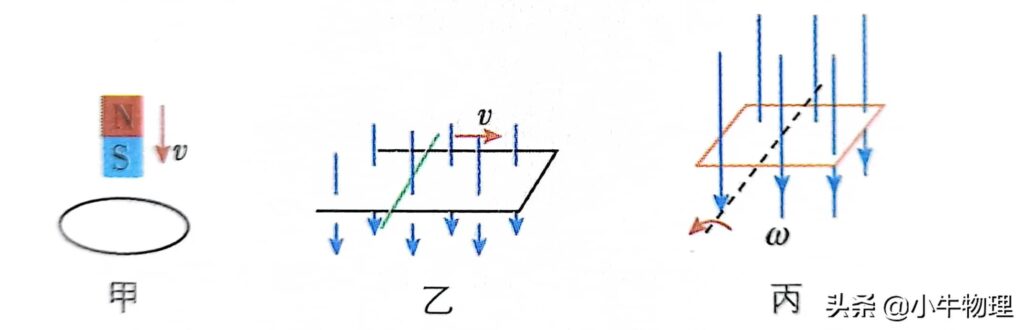 磁通量是标量还是矢量_磁通量的物理意义