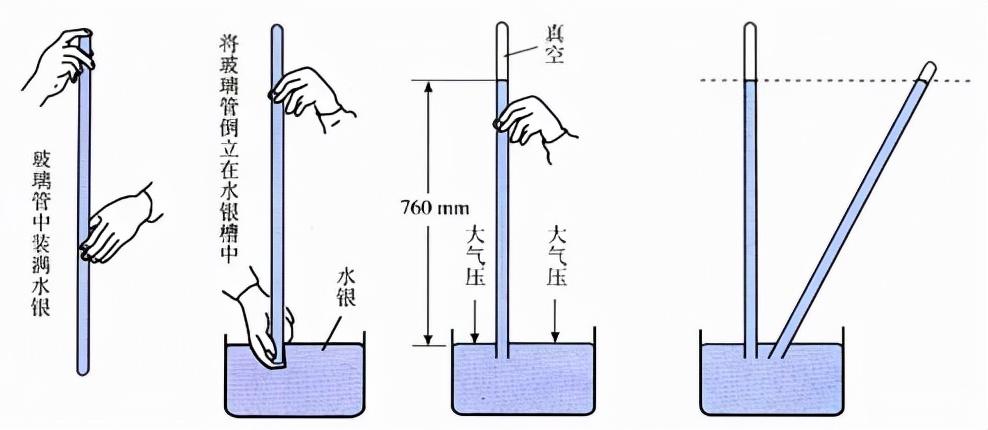 标准大气压强为多少_大气压强在生活中的应用