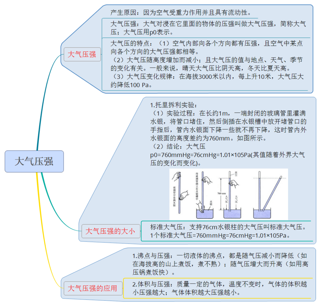 标准大气压强为多少_大气压强在生活中的应用