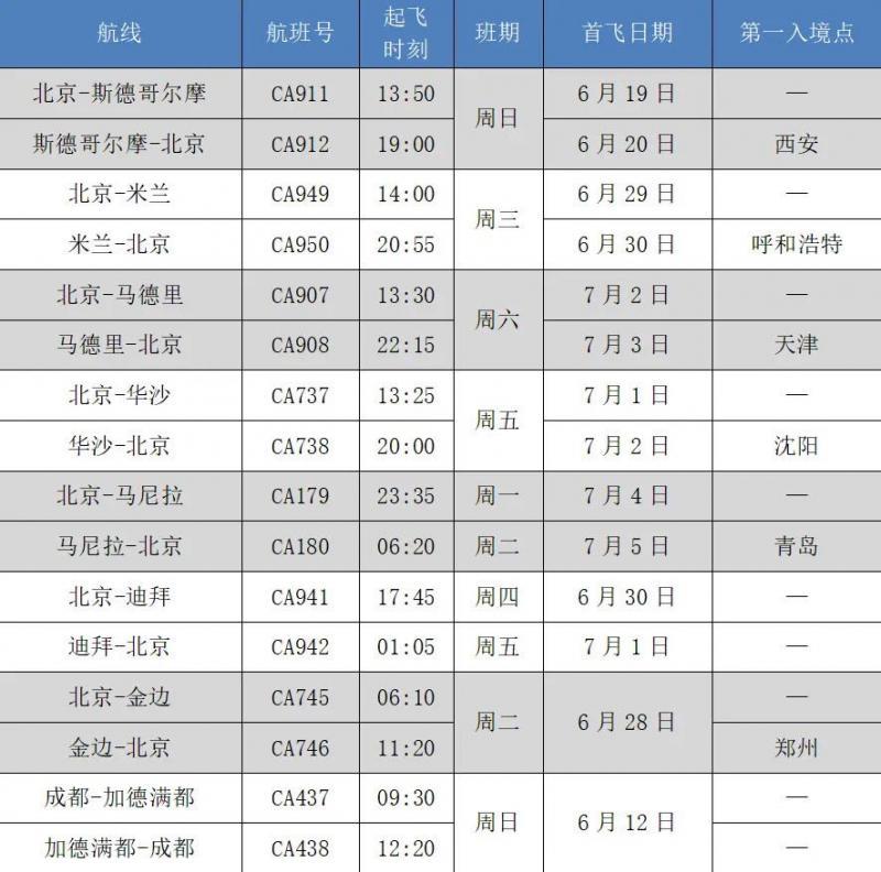 5个1政策是什么_国内航司加速恢复国际航班