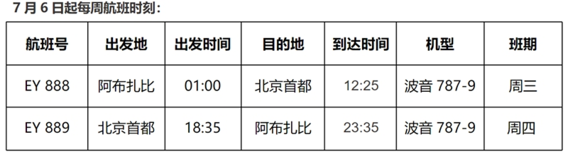 5个1政策是什么_国内航司加速恢复国际航班