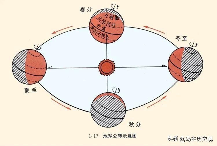 阳历是公历吗_阳历阴历公历农历区别