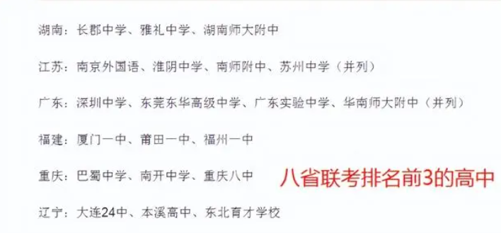 新高考八省联考是指哪八省_八省联考各省参考人物