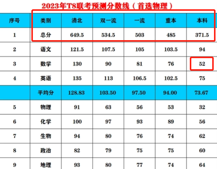 新高考八省联考是指哪八省_八省联考各省参考人物