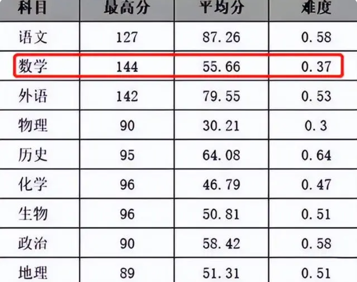 新高考八省联考是指哪八省_八省联考各省参考人物