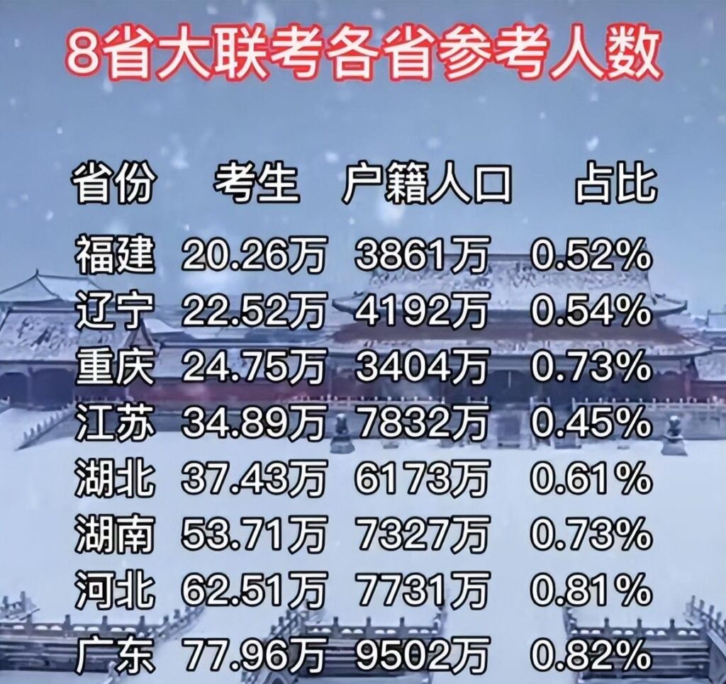 新高考八省联考是指哪八省_八省联考各省参考人物