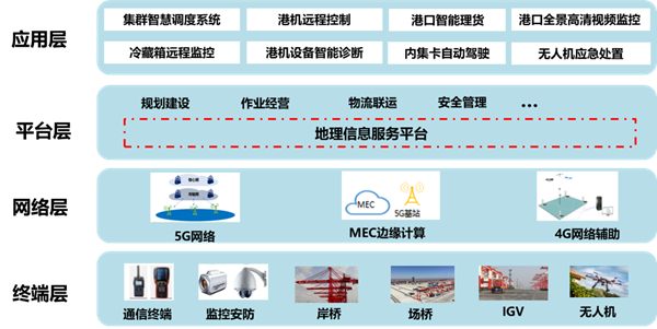 cmnet是什么意思_作用是什么