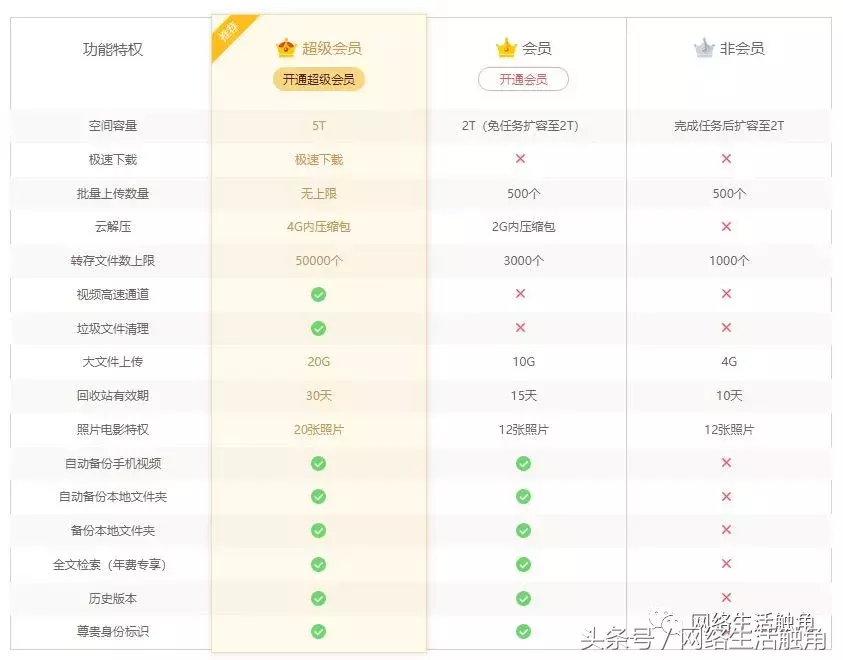 最好用的在网络上的存储空间是什么_免费存储空间APP推荐