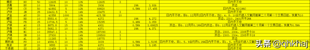 期货专家都有谁_世界期货大师排名