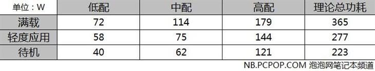 笔记本电脑的额定功率是多少_限电要买什么电脑