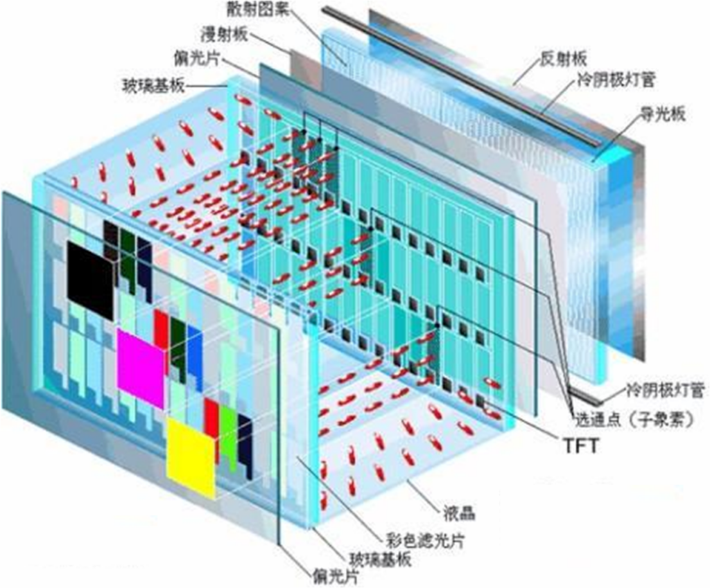 等离子好还是液晶好_等离子为什么被液晶打败了