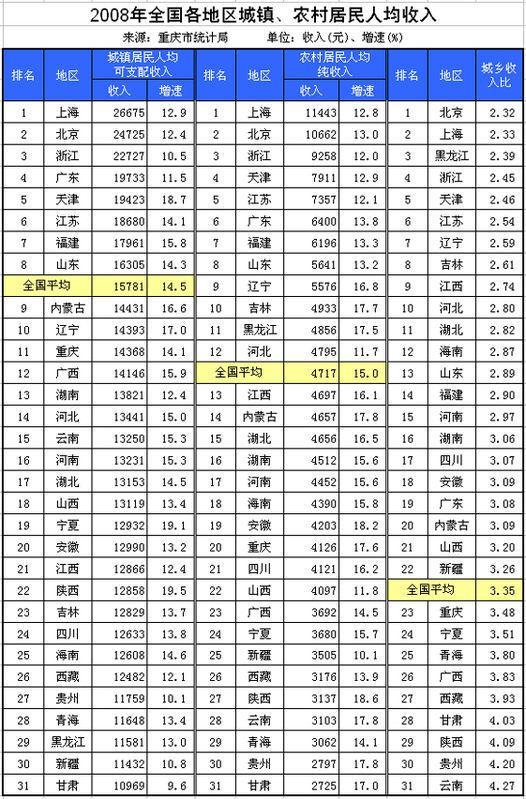 北漂什么意思_特定含义社会评价