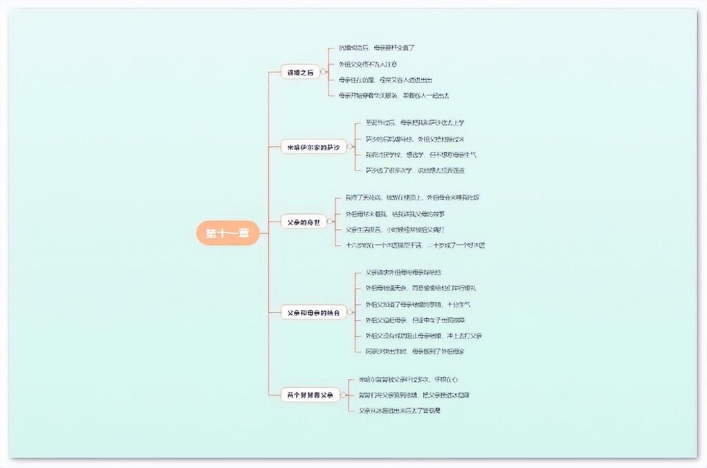 童年第三章主要内容_童年思维导图