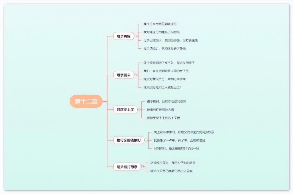 童年第三章主要内容_童年思维导图