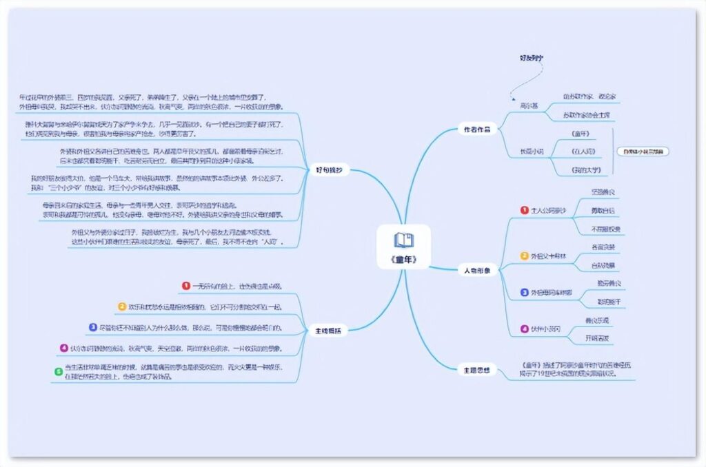 童年第三章主要内容_童年思维导图