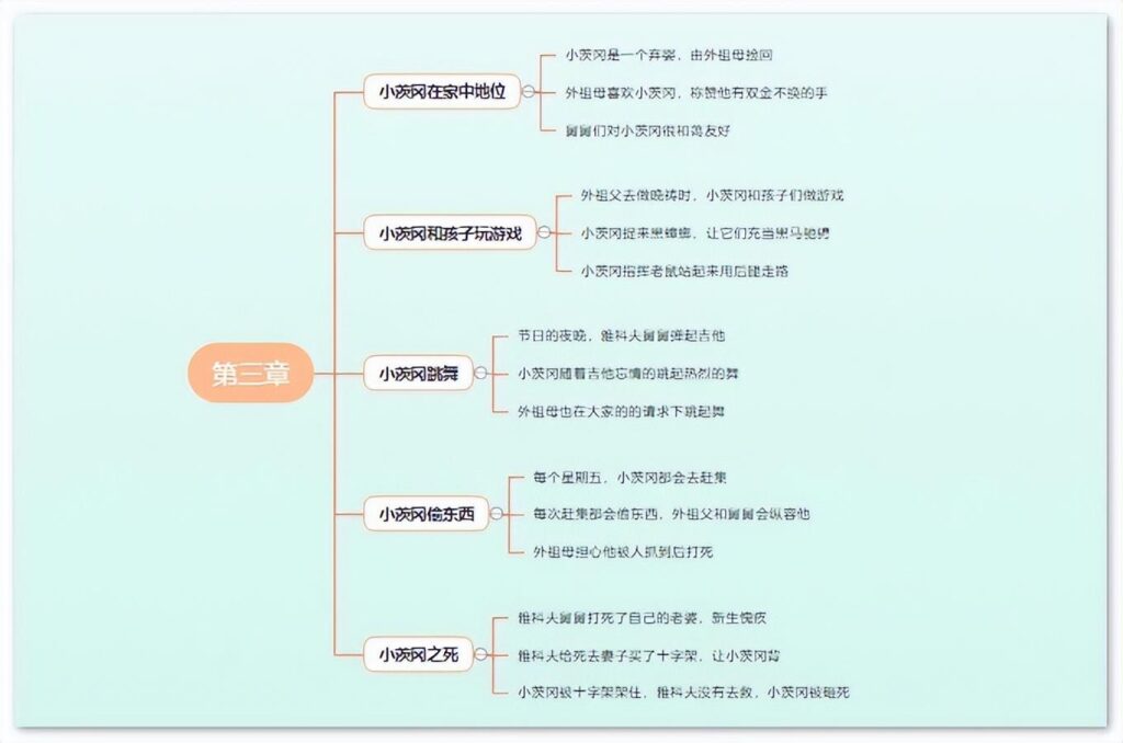 童年第三章主要内容_童年思维导图