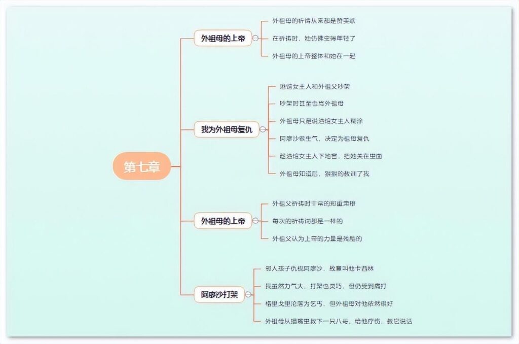 童年第三章主要内容_童年思维导图