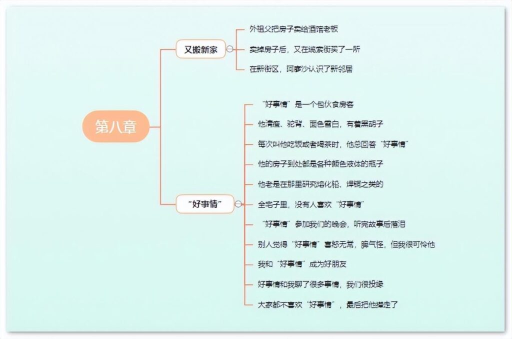 童年第三章主要内容_童年思维导图