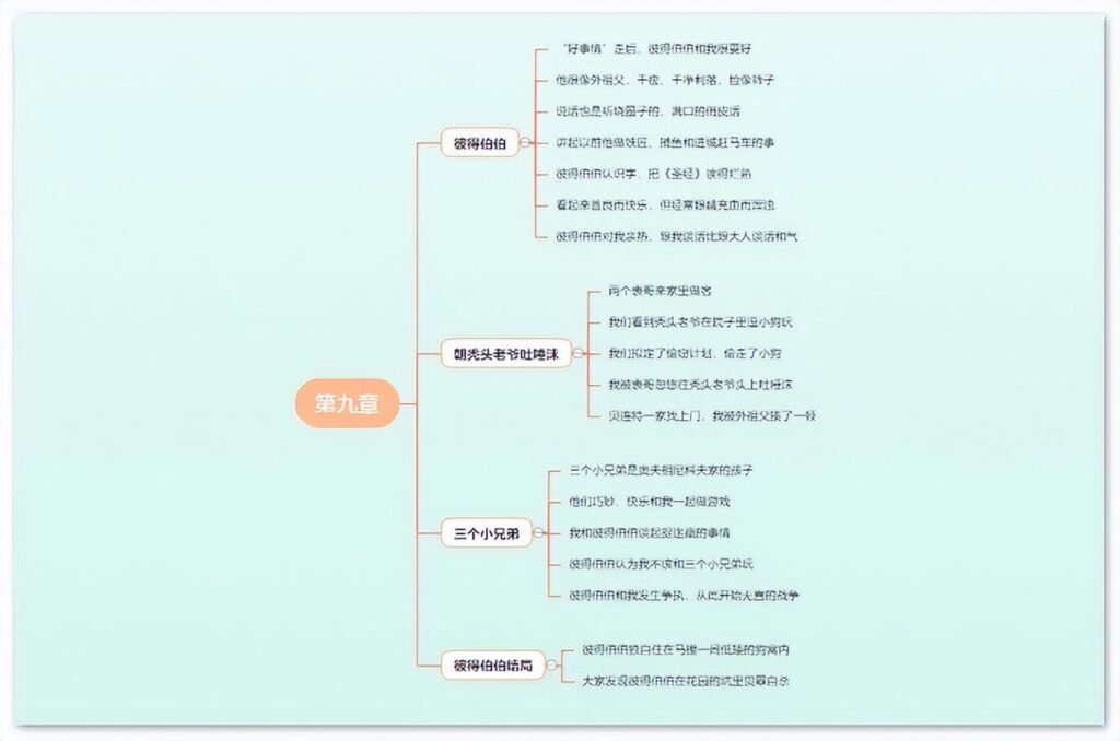 童年第三章主要内容_童年思维导图