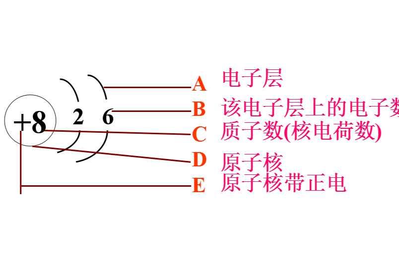 什么叫核电荷数_基本概念发现历史