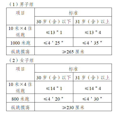 公务员怎么报名_报考条件政策