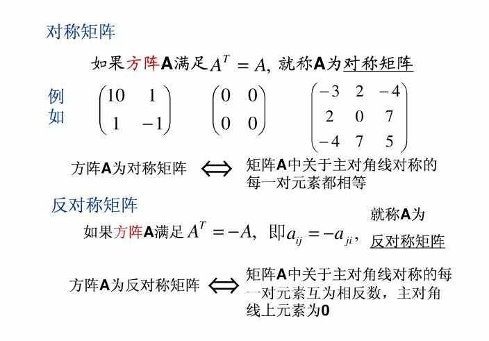 什么叫对称矩阵_基本性质应用