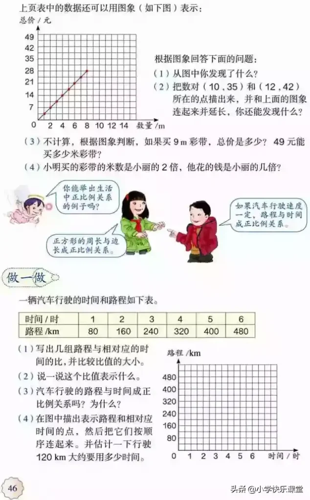 正比例的意义_正比例关系如何表示