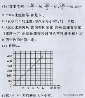 正比例的意义_正比例关系如何表示